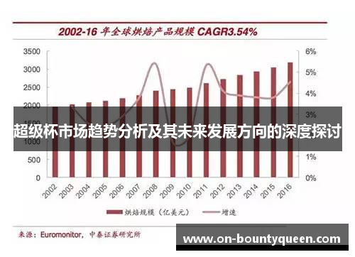 超级杯市场趋势分析及其未来发展方向的深度探讨