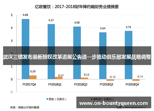 武汉三镇发布最新股权改革进展公告进一步推动俱乐部发展战略调整